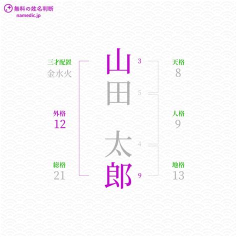 外格 大吉|姓名判断の「外格」とは？五格の意味・画数の吉凶や運勢を解説。